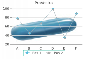 buy 30 pills provestra with amex