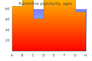 discount ranitidine line