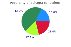 order generic suhagra