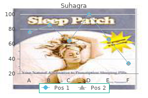 quality 100mg suhagra