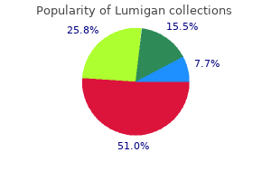 generic 3ml lumigan fast delivery