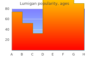 safe 3 ml lumigan