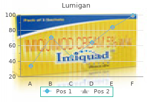 purchase genuine lumigan