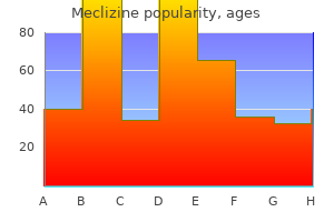 generic meclizine 25mg otc