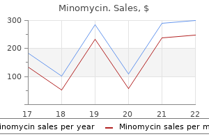 buy minomycin 50 mg with amex