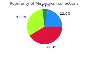 generic minomycin 50 mg line