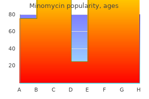purchase discount minomycin on line