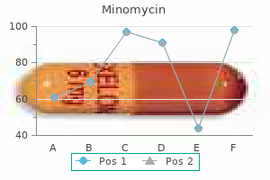 buy minomycin 100mg mastercard