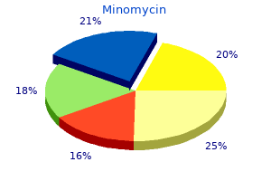 proven 50 mg minomycin