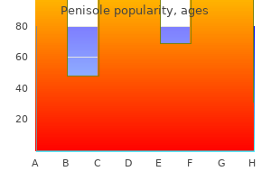 purchase penisole mastercard