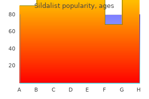 buy sildalist 120 mg otc