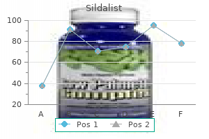 buy sildalist 120mg visa