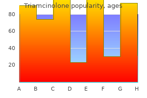 buy generic triamcinolone canada