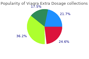 purchase viagra extra dosage online now