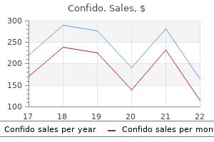order 60caps confido with mastercard