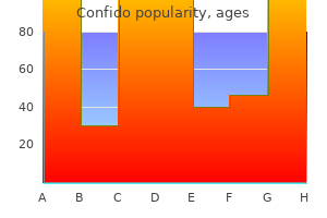 discount confido express