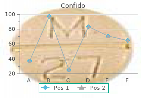 buy genuine confido online