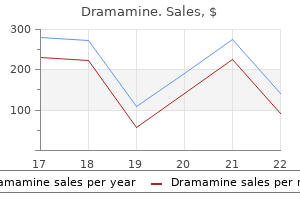 buy dramamine with amex