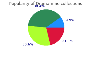 order dramamine 50mg visa