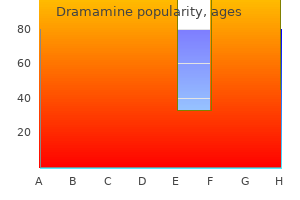 generic dramamine 50mg fast delivery