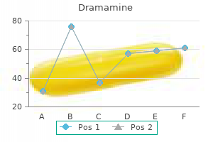 best buy for dramamine