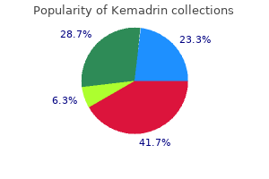buy discount kemadrin 5mg online