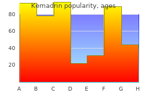 purchase kemadrin 5mg without prescription