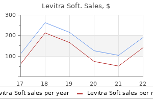 buy cheap levitra soft 20 mg