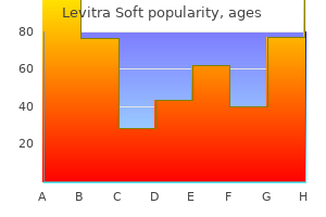levitra soft 20mg cheap