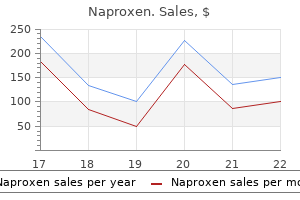 buy naproxen online