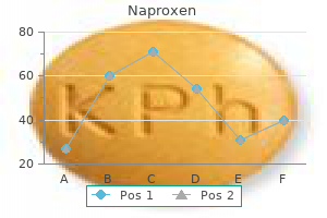 buy naproxen 250 mg low cost