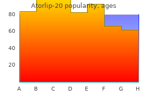 buy atorlip-20 australia