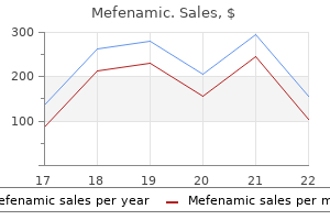 buy mefenamic 250mg low cost
