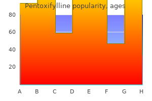 purchase pentoxifylline 400mg otc