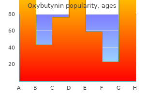oxybutynin 5mg lowest price