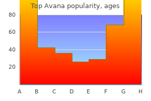 80mg top avana mastercard