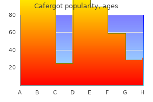 buy genuine cafergot online