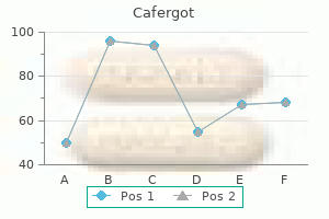 generic 100 mg cafergot overnight delivery