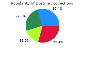 buy generic dostinex on line