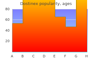 purchase 0.5 mg dostinex