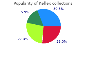 buy keflex 250mg cheap