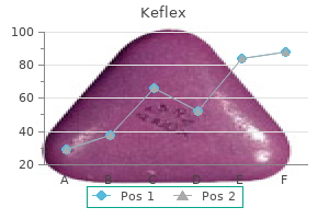 order 250 mg keflex
