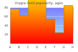 generic viagra gold 800 mg