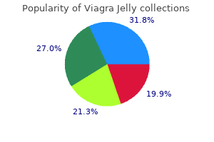 buy viagra jelly