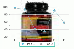 cheap innopran xl 40 mg free shipping