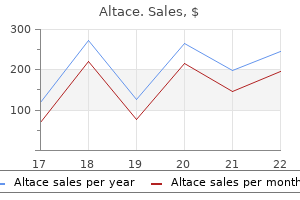 buy cheapest altace and altace