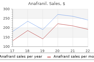 cheap generic anafranil canada