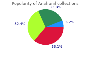 discount anafranil 10 mg on-line