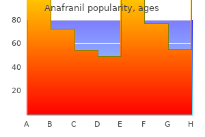 generic anafranil 75mg otc