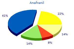 purchase 75mg anafranil mastercard